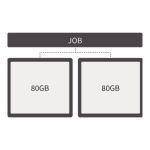 GPU多片聚合技術