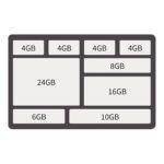 GPU單片切割技術