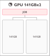 GPU多片聚合技術