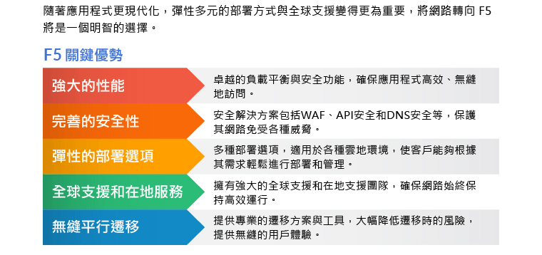 F5 關鍵優勢