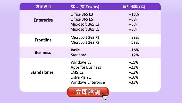 立即諮詢