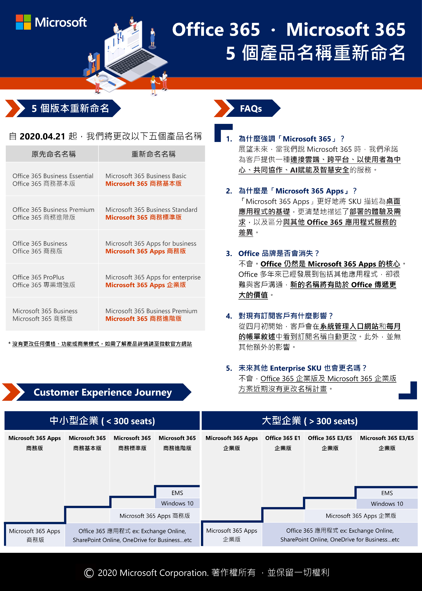 Office 365、Microsoft 365 五個產品名稱重新命名| 最新消息| 企業IT解決方案首選代理商| 零壹科技Zero One Tech.